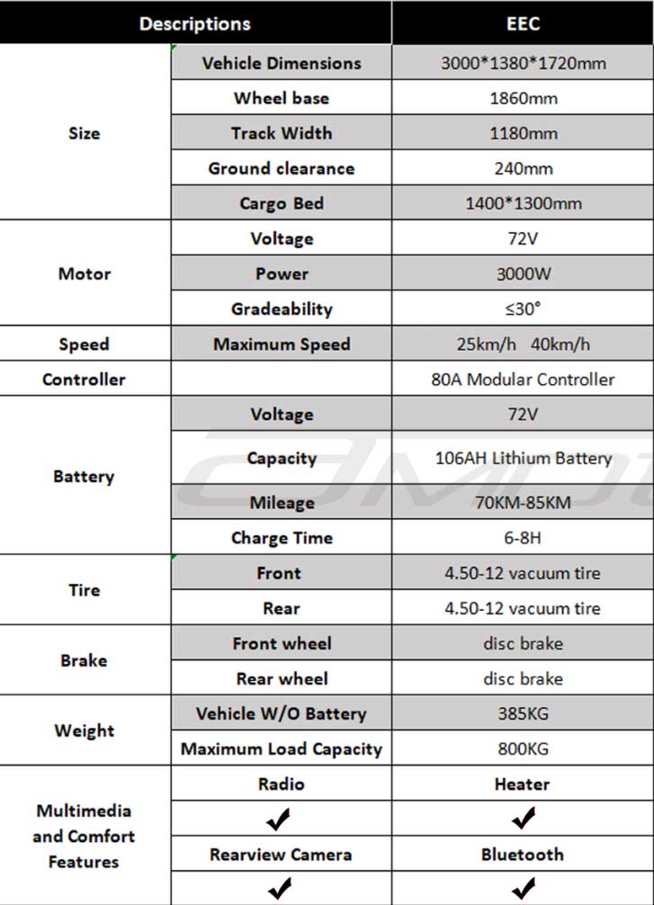 RocknBikes A41 Pick-Up technische Daten